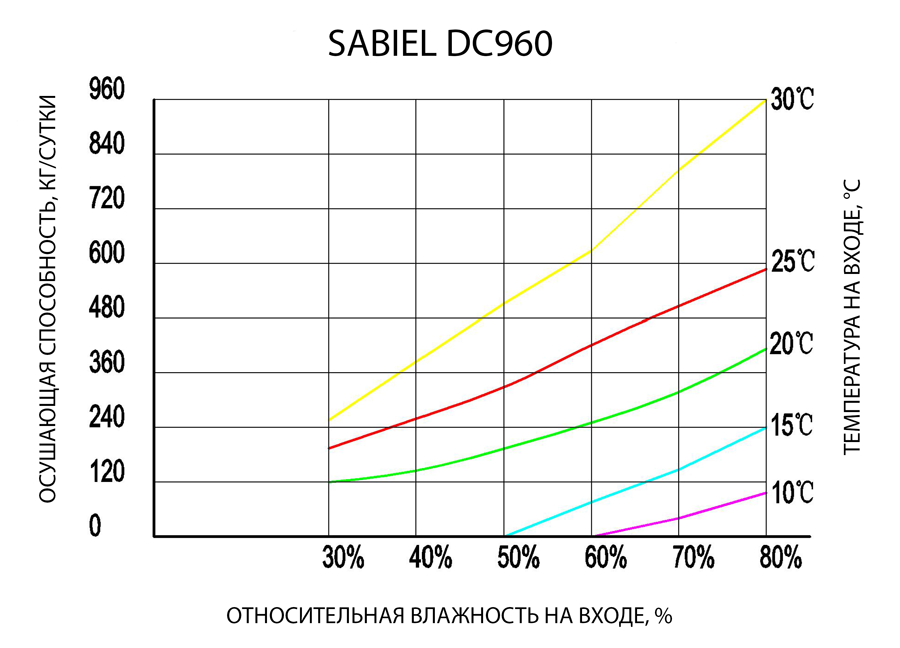 DC960_curves.png